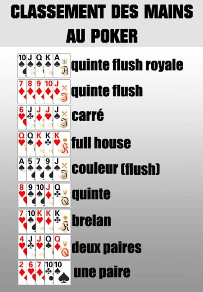 regle poker 2 cartes